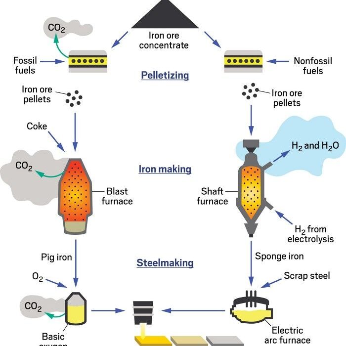 Hidrojen - Enerji Santrali - Proton - Pem - Hidrojen Jeneratörleri