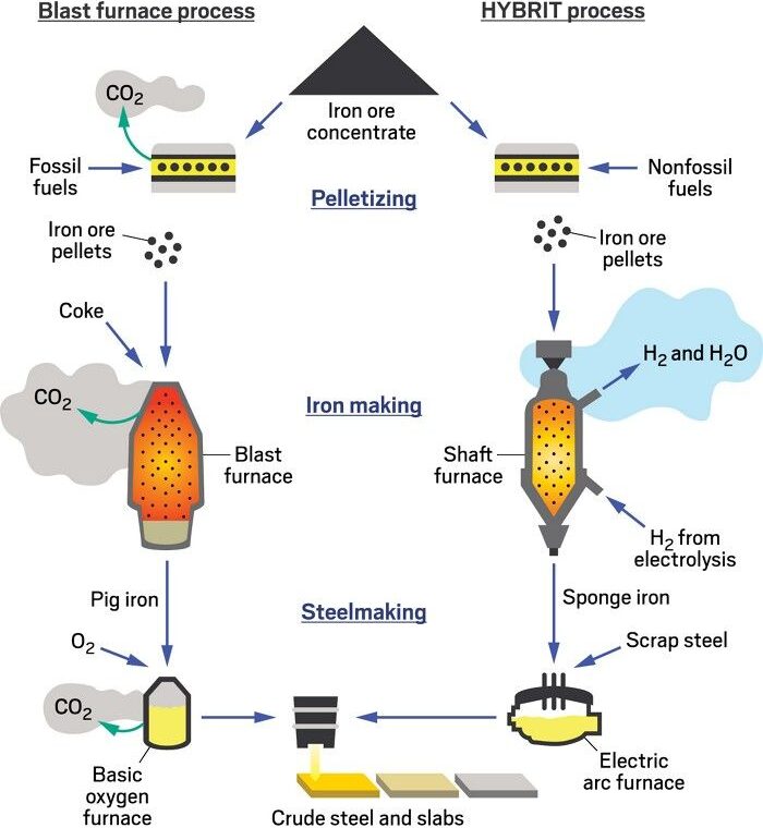 Hidrojen - Enerji Santrali - Proton - Pem - Hidrojen Jeneratörleri